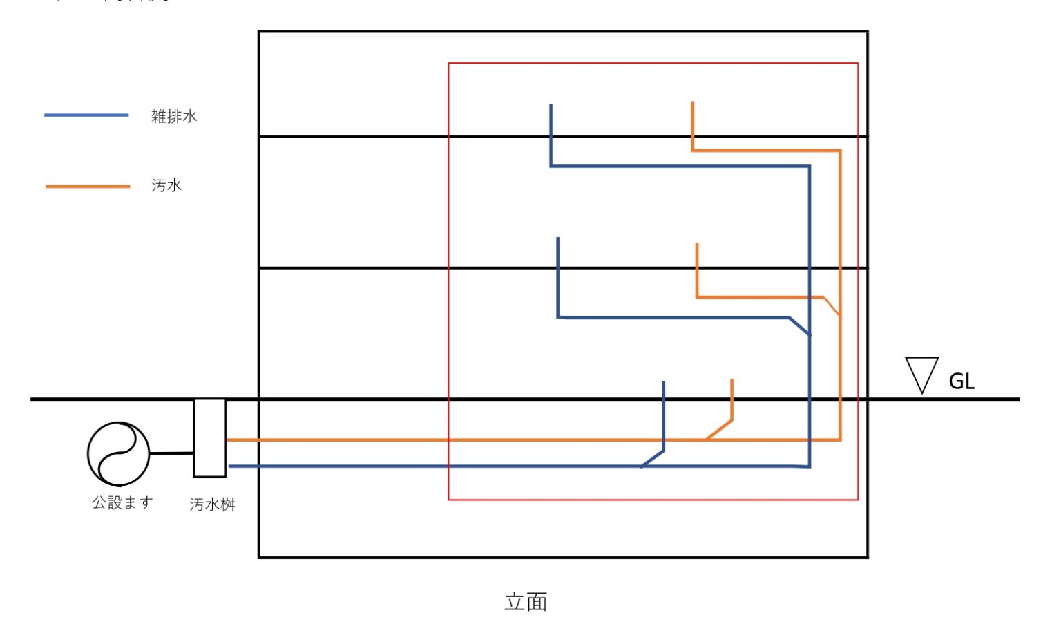 排水方法～合流と分流とは～ | 解決！建築設備