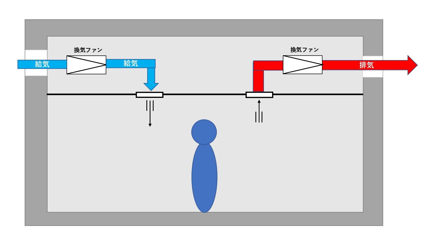 換気方式 自然換気と機械換気の違い、換気の必要性は何? | 解決!建築設備