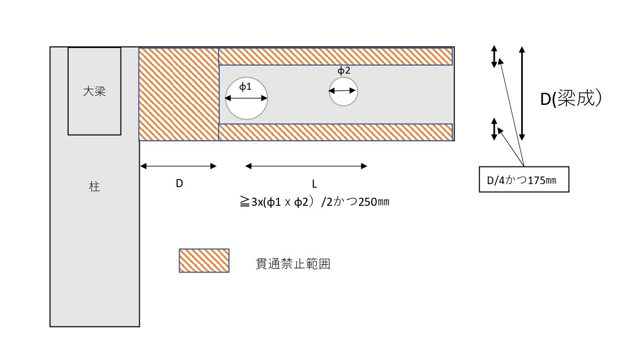 建築スリーブ 意味と取付可能範囲について解説 解決!建築設備 建築スリーブ 意味と取付可能範囲について解説 解決!建築設備